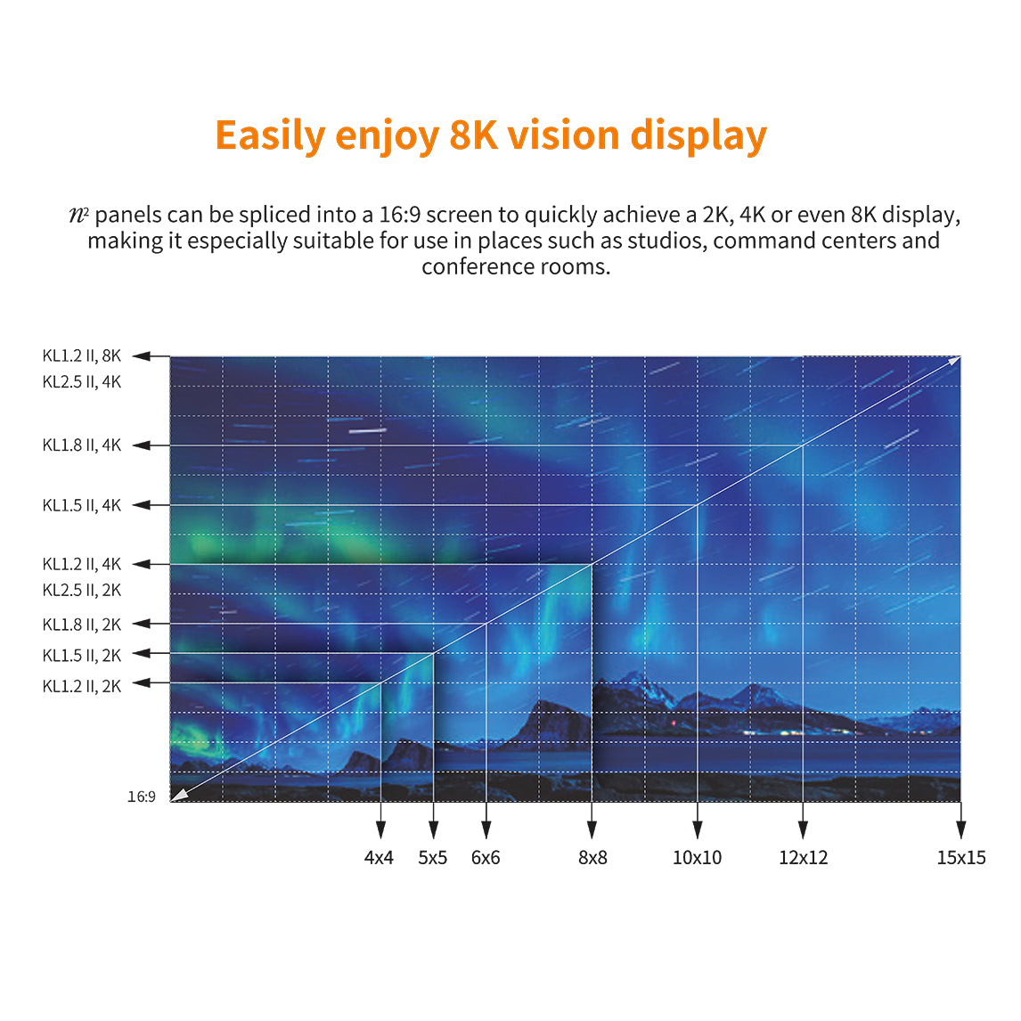 Enhance corporate communication with the Absen KL II Series LED display in Dubai for meetings and business presentations.