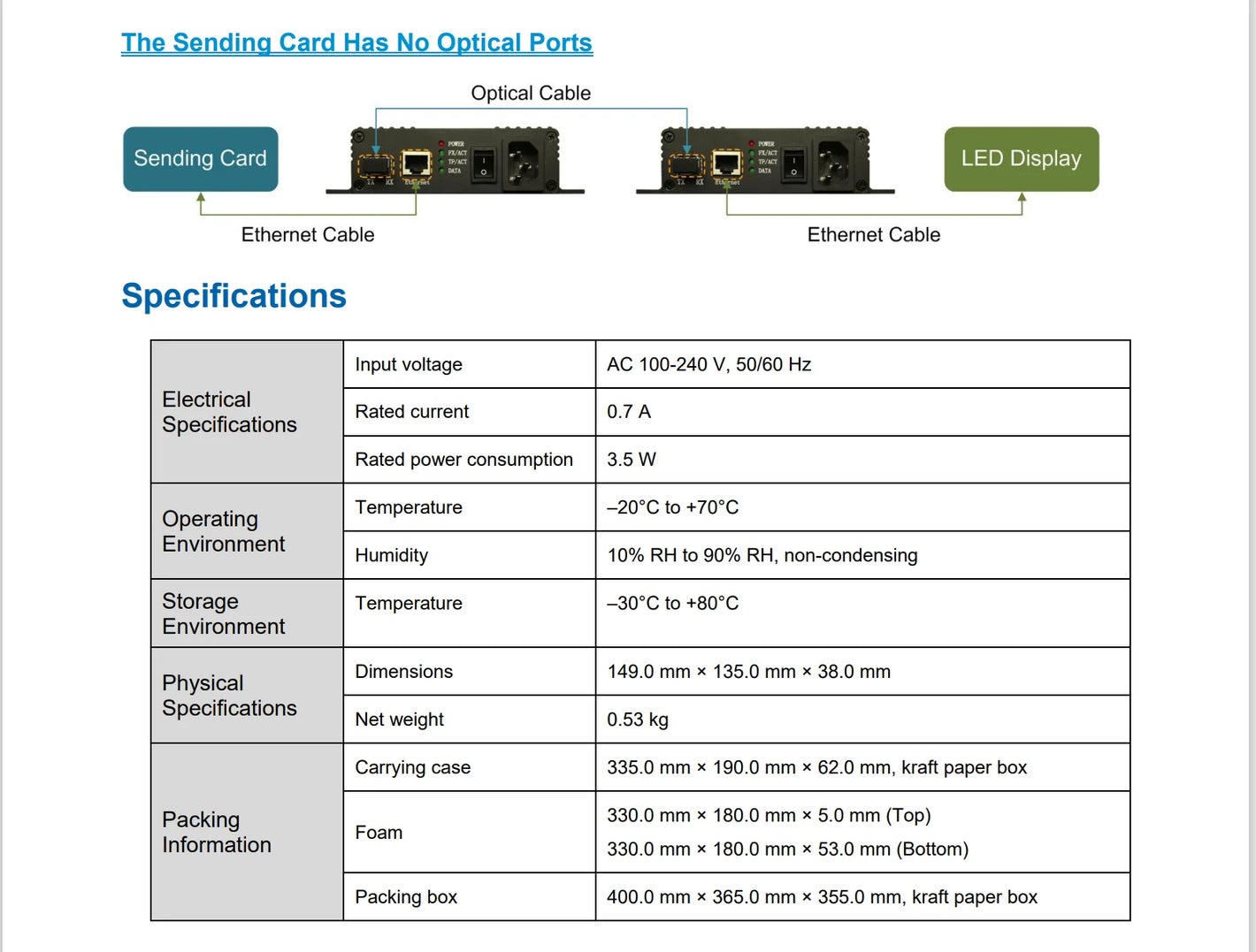 Novastar CVT320 Fiber Converter, designed for large-scale LED installations in Dubai and beyond.