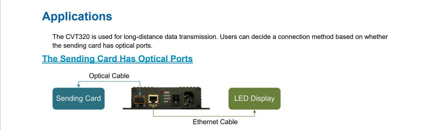 Reliable CVT320 Fiber Converter for outdoor digital signage in Dubai and the Middle East.