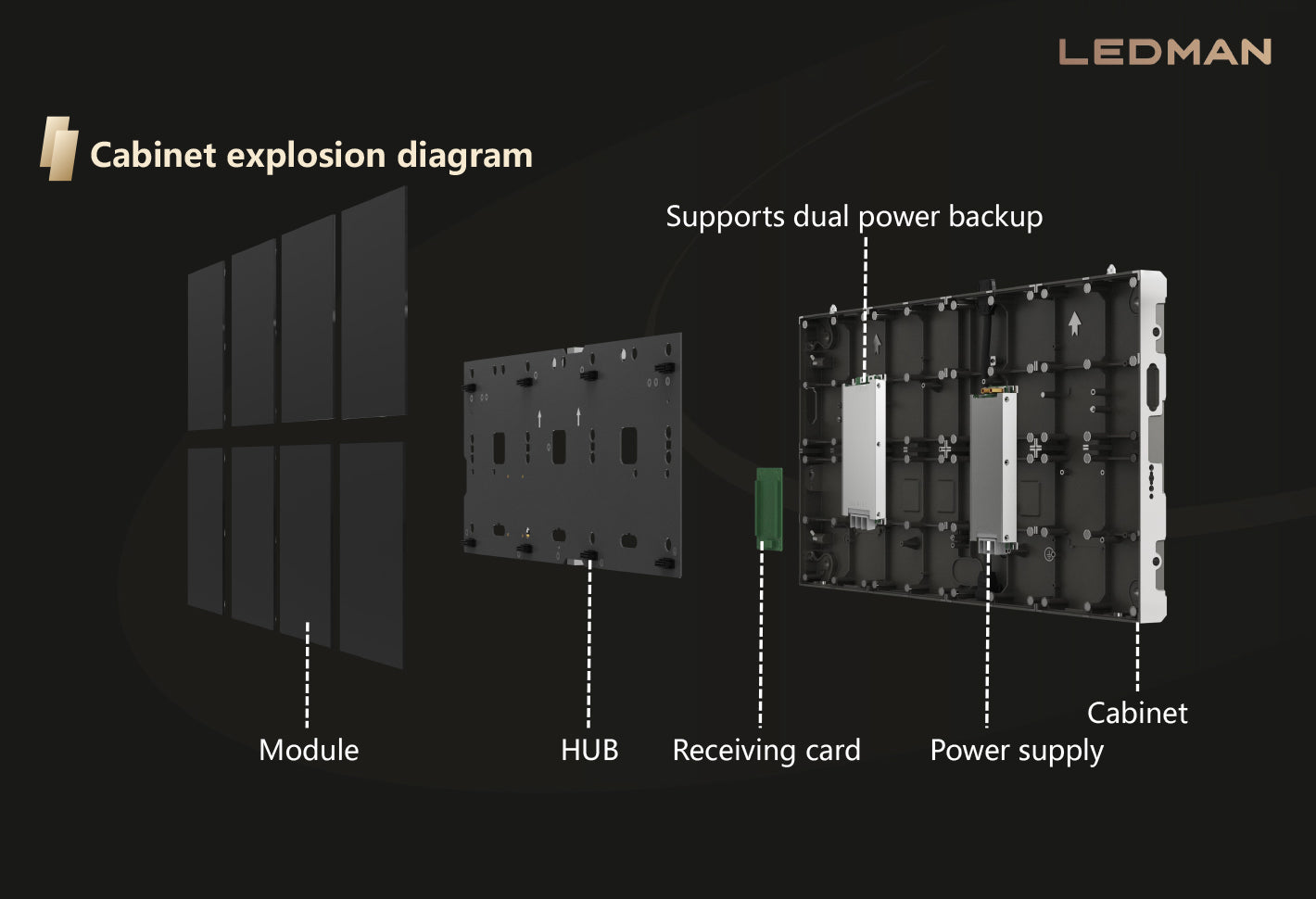 LEDMAN QF Series LED display for vibrant and engaging retail digital signage in Dubai.