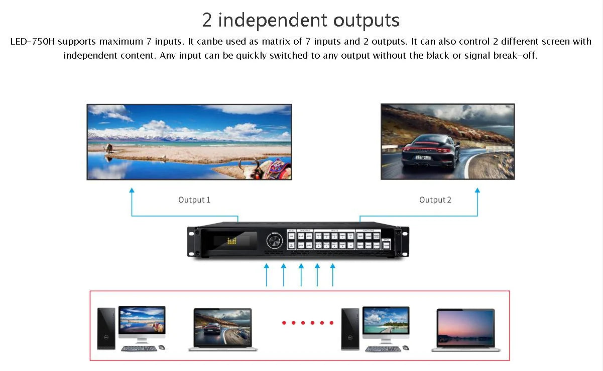 Magnimage LED-750H offers optimal control for corporate video walls in Dubai, ensuring smooth, professional displays.