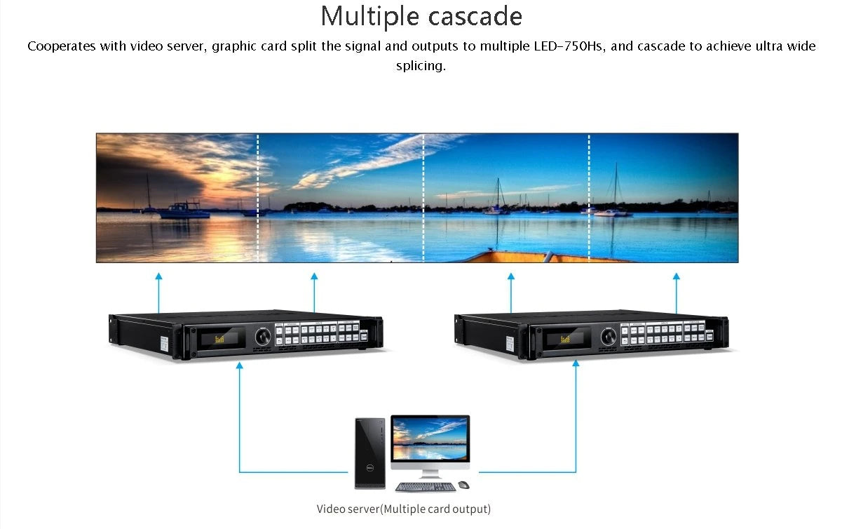 Perfect for event displays, the Magnimage LED-750H ensures seamless synchronization for live event visuals.