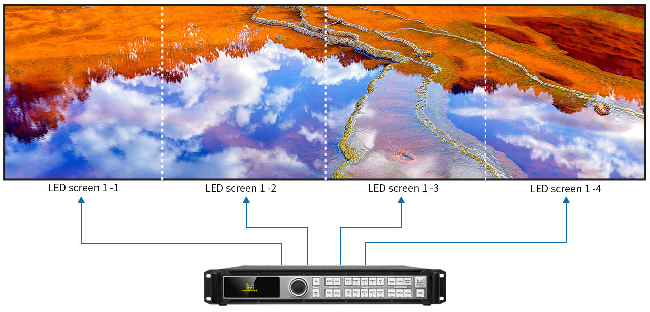 Magnimage LED-780HS offers precise image processing for control rooms in Dubai.