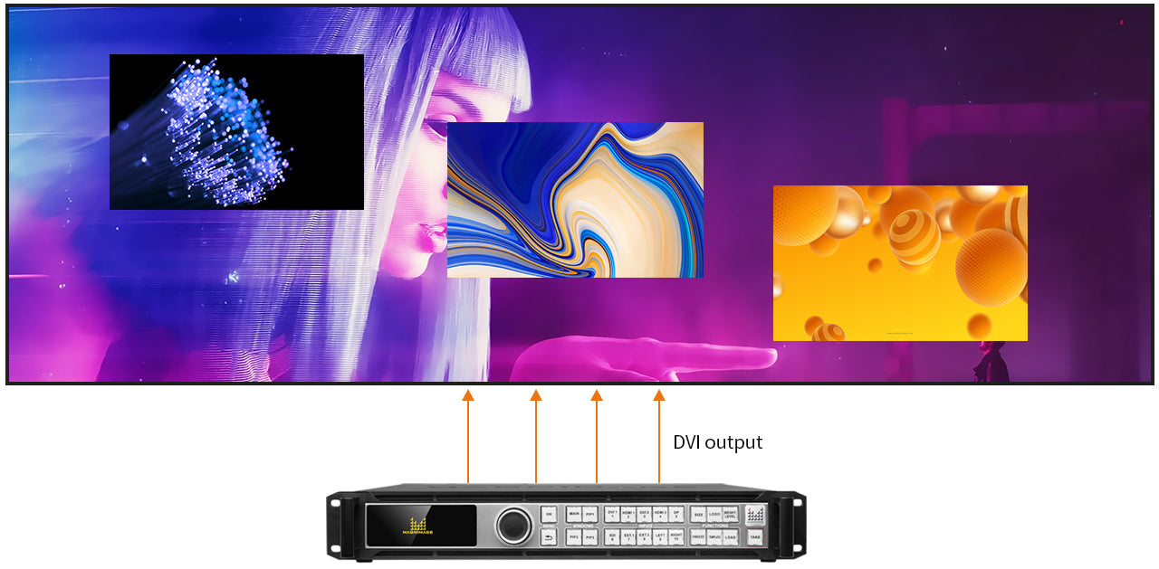 Magnimage LED-780HS ensures smooth LED display synchronization for large installations in Dubai.