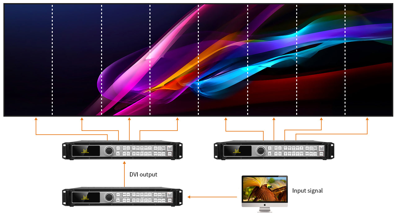 The Magnimage LED-780HS provides excellent performance for outdoor LED displays in Middle East.