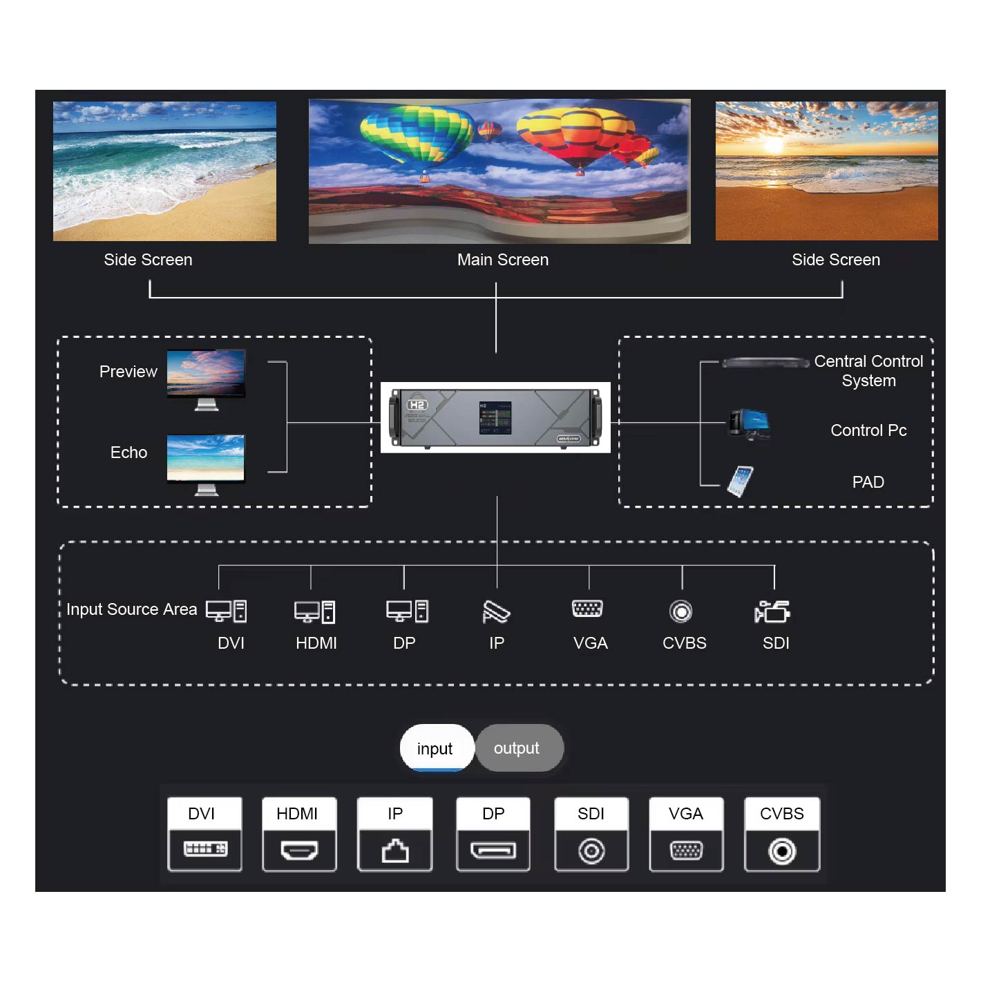 Novastar Splicer-H2 LED Splicing Processor for Video Walls, Broadcast ...