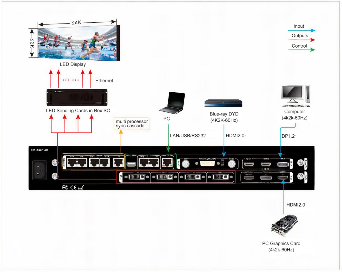 NovaStar VX4S LED Controller for seamless video wall synchronization, ideal for installations in Dubai.