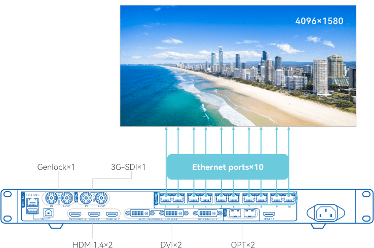 The NovaStar VX600 processor enhances corporate video walls, offering smooth synchronization in Dubai.
