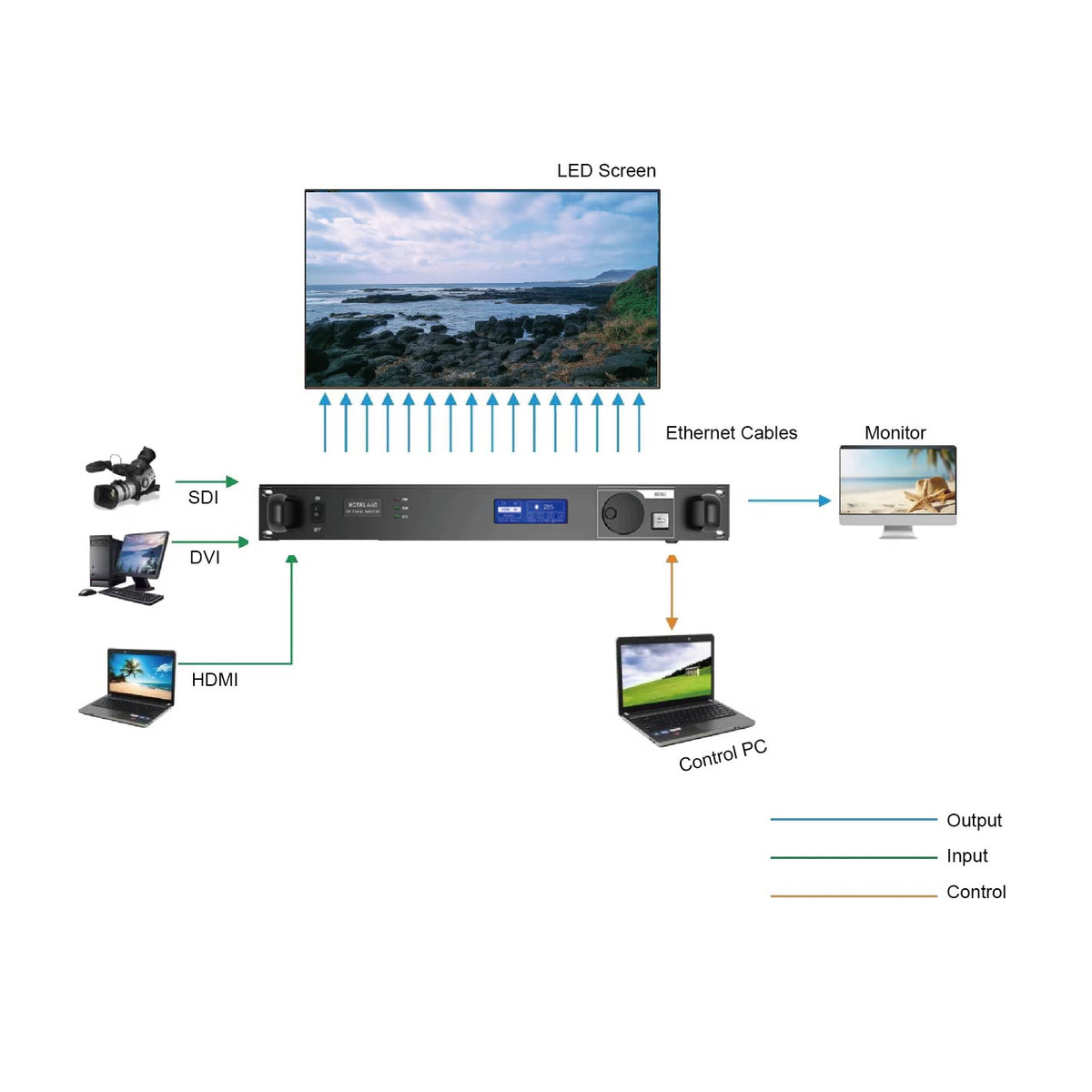 Novastar Led Controllers Synchronous NovaStar MCTRL660 LED Screen Controller | LED Display Control System i ...